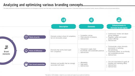 Brand Equity Management To Raise Analyzing And Optimizing Various Branding Brand Equity Management To Raise Analyzing And Optimizing Various Branding