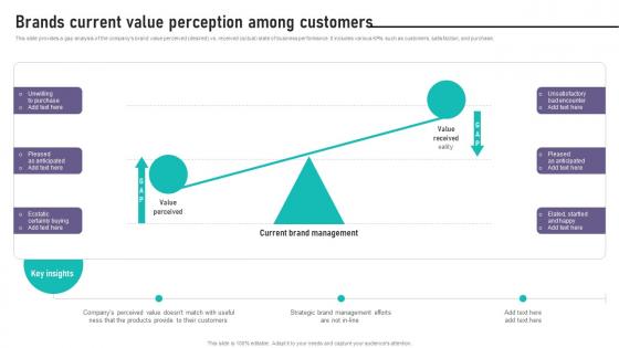 Brand Equity Management To Raise Brands Current Value Perception Among Customers Brand Equity Management To Raise Brands Current Value Perception Among Customers