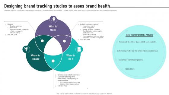 Brand Equity Management To Raise Designing Brand Tracking Studies To Asses Brand Health Brand Equity Management To Raise Designing Brand Tracking Studies To Asses Brand Health