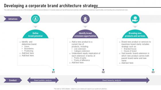 Brand Equity Management To Raise Developing A Corporate Brand Architecture Strategy Brand Equity Management To Raise Developing A Corporate Brand Architecture Strategy