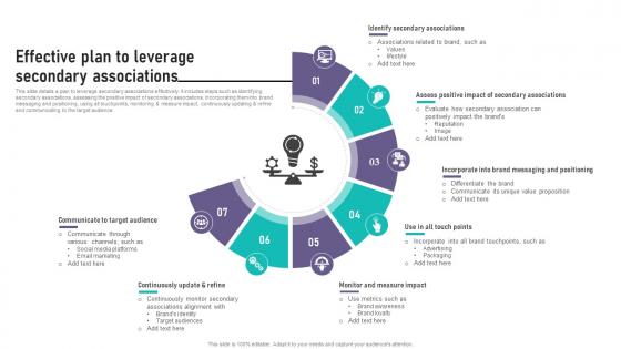 Brand Equity Management To Raise Effective Plan To Leverage Secondary Associations