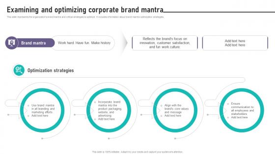 Brand Equity Management To Raise Examining And Optimizing Corporate Brand Mantra Brand Equity Management To Raise Examining And Optimizing Corporate Brand Mantra