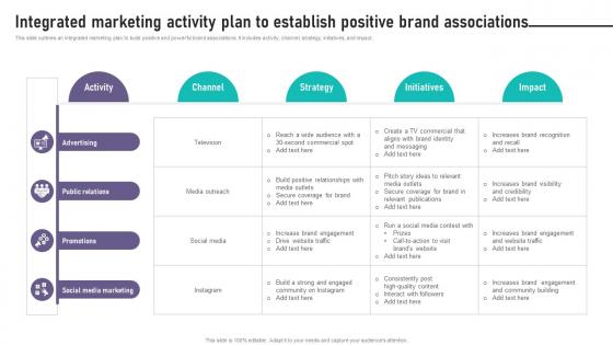 Brand Equity Management To Raise Integrated Marketing Activity Plan To Establish Brand Equity Management To Raise Integrated Marketing Activity Plan To Establish