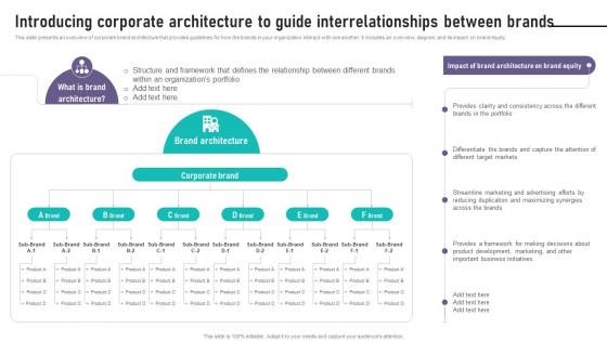 Brand Equity Management To Raise Introducing Corporate Architecture To Guide