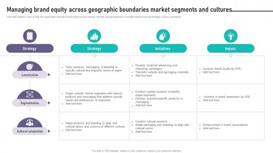 Brand Equity Management To Raise Managing Brand Equity Across Geographic Boundaries