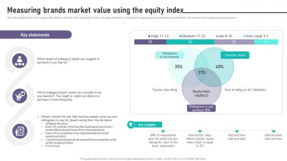 Brand Equity Management To Raise Measuring Brands Market Value Using The Equity Index