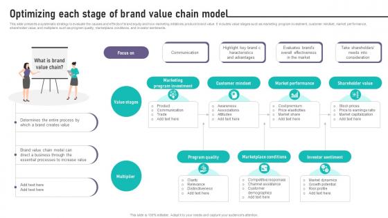 Brand Equity Management To Raise Optimizing Each Stage Of Brand Value Chain Model Brand Equity Management To Raise Optimizing Each Stage Of Brand Value Chain Model