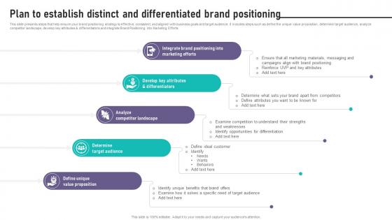 Brand Equity Management To Raise Plan To Establish Distinct And Differentiated Brand Brand Equity Management To Raise Plan To Establish Distinct And Differentiated Brand