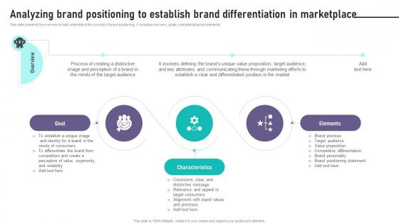 Brand Equity Management To Raise Recognition Analyzing Brand Positioning To Establish