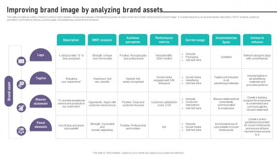 Brand Equity Management To Raise Recognition Improving Brand Image By Analyzing
