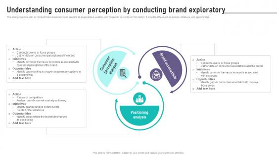 Brand Equity Management To Raise Recognition Understanding Consumer Perception
