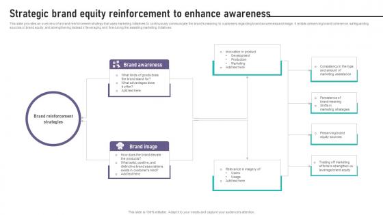 Brand Equity Management To Raise Strategic Brand Equity Reinforcement To Enhance Brand Equity Management To Raise Strategic Brand Equity Reinforcement To Enhance