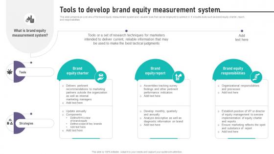 Brand Equity Management To Raise Tools To Develop Brand Equity Measurement System Brand Equity Management To Raise Tools To Develop Brand Equity Measurement System