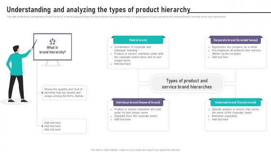 Brand Equity Management To Raise Understanding And Analyzing The Types Of Product Brand Equity Management To Raise Understanding And Analyzing The Types Of Product