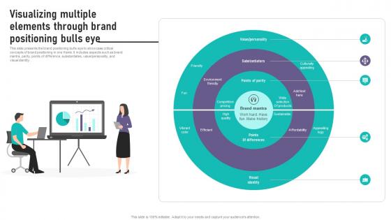 Brand Equity Management To Raise Visualizing Multiple Elements Through Brand Positioning Brand Equity Management To Raise Visualizing Multiple Elements Through Brand Positioning