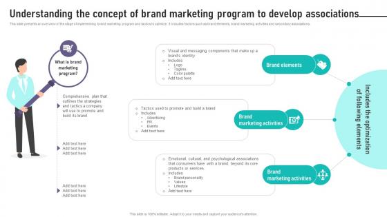 Brand Equity Management Understanding The Concept Of Brand Marketing Program Brand Equity Management Understanding The Concept Of Brand Marketing Program