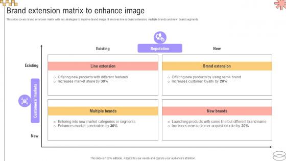 Brand Extension Matrix To Implementing Geographic Extension PPT Slide Strategy SS V