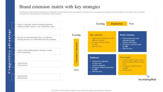 Brand Extension Matrix With Key Strategies How To Implement Product Mockup Pdf