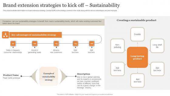 Brand Extension Strategies To Kick Off Sustainability Ultimate Guide Implementing Brochure Pdf