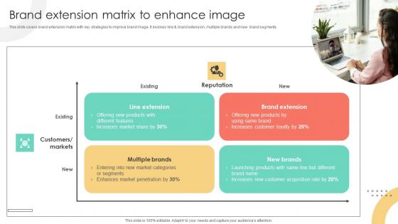 Brand Extension Techniques Brand Extension Matrix To Enhance Image Strategy SS V Brand Extension Techniques Brand Extension Matrix To Enhance Image Strategy SS V