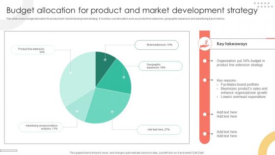 Brand Extension Techniques Budget Allocation For Product And Market Development Strategy SS V