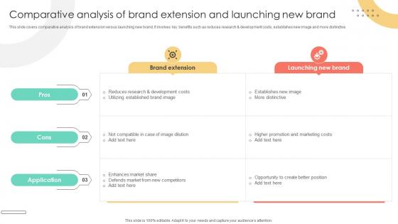 Brand Extension Techniques Comparative Analysis Of Brand Extension And Launching Strategy SS V Brand Extension Techniques Comparative Analysis Of Brand Extension And Launching Strategy SS V