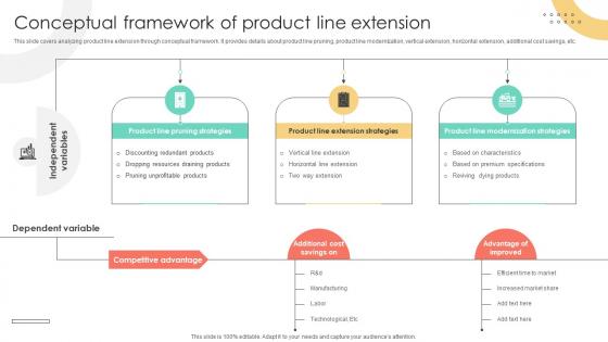 Brand Extension Techniques Conceptual Framework Of Product Line Extension Strategy SS V Brand Extension Techniques Conceptual Framework Of Product Line Extension Strategy SS V