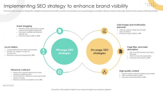 Brand Extension Techniques Implementing SEO Strategy To Enhance Brand Visibility Strategy SS V Brand Extension Techniques Implementing SEO Strategy To Enhance Brand Visibility Strategy SS V