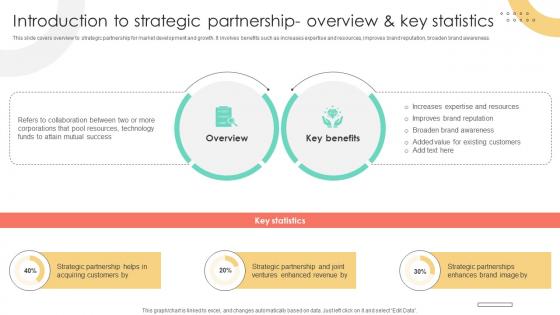 Brand Extension Techniques Introduction To Strategic Partnership Overview And Key Strategy SS V