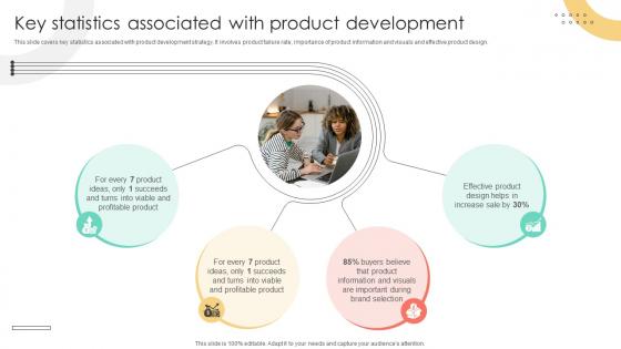 Brand Extension Techniques Key Statistics Associated With Product Development Strategy SS V Brand Extension Techniques Key Statistics Associated With Product Development Strategy SS V