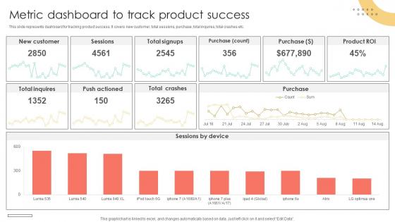 Brand Extension Techniques Metric Dashboard To Track Product Success Strategy SS V