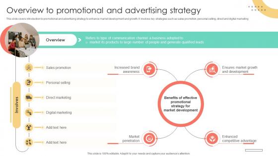 Brand Extension Techniques Overview To Promotional And Advertising Strategy Strategy SS V