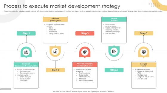 Brand Extension Techniques Process To Execute Market Development Strategy Strategy SS V Brand Extension Techniques Process To Execute Market Development Strategy Strategy SS V