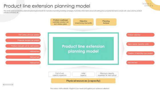 Brand Extension Techniques Product Line Extension Planning Model Strategy SS V