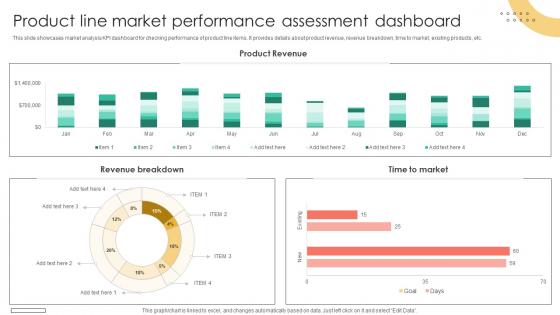Brand Extension Techniques Product Line Market Performance Assessment Dashboard Strategy SS V