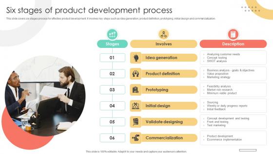 Brand Extension Techniques Six Stages Of Product Development Process Strategy SS V Brand Extension Techniques Six Stages Of Product Development Process Strategy SS V