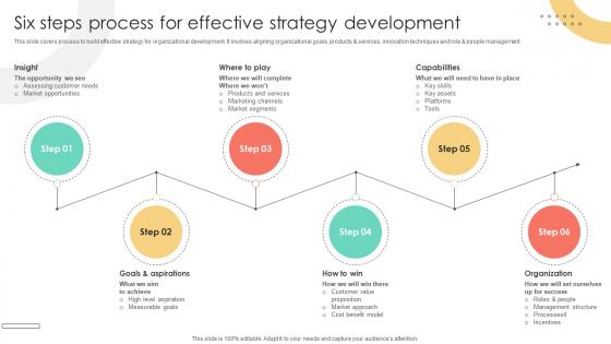 Brand Extension Techniques Six Steps Process For Effective Strategy Development Strategy SS V Brand Extension Techniques Six Steps Process For Effective Strategy Development Strategy SS V