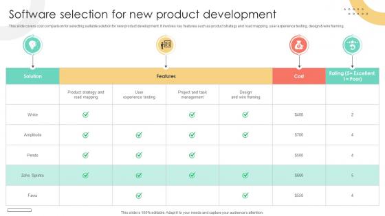 Brand Extension Techniques Software Selection For New Product Development Strategy SS V