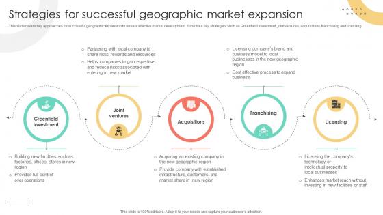 Brand Extension Techniques Strategies For Successful Geographic Market Expansion Strategy SS V Brand Extension Techniques Strategies For Successful Geographic Market Expansion Strategy SS V