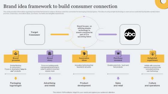 Brand Idea Framework To Build Consumer Connection Toolkit For Brand Planning Summary Pdf