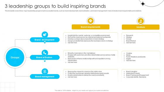 Brand Influence 3 Leadership Groups To Build Inspiring Brands Strategy SS V Brand Influence 3 Leadership Groups To Build Inspiring Brands Strategy SS V