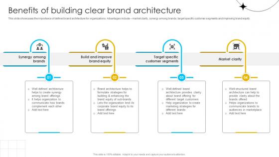 Brand Influence Benefits Of Building Clear Brand Architecture Strategy SS V Brand Influence Benefits Of Building Clear Brand Architecture Strategy SS V