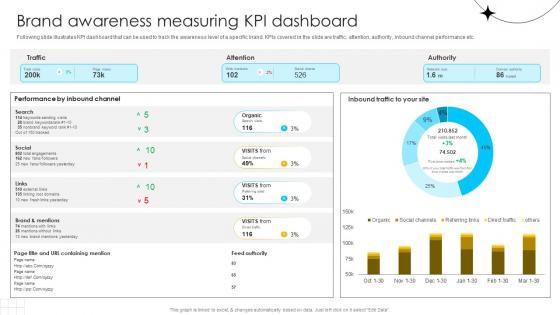 Brand Influence Brand Awareness Measuring KPI Dashboard Strategy SS V