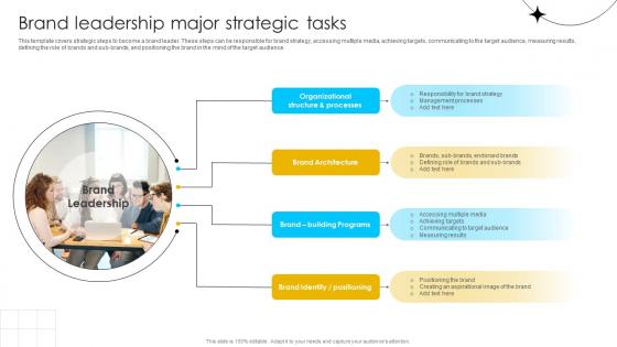 Brand Influence Brand Leadership Major Strategic Tasks Strategy SS V
