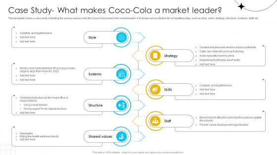 Brand Influence Case Study What Makes Coco Cola A Market Leader Strategy SS V Brand Influence Case Study What Makes Coco Cola A Market Leader Strategy SS V