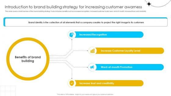 Brand Influence Introduction To Brand Building Strategy For Increasing Strategy SS V Brand Influence Introduction To Brand Building Strategy For Increasing Strategy SS V