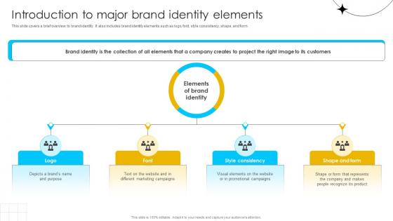 Brand Influence Introduction To Major Brand Identity Elements Strategy SS V