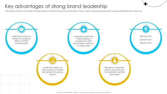 Brand Influence Key Advantages Of Strong Brand Leadership Strategy SS V Brand Influence Key Advantages Of Strong Brand Leadership Strategy SS V