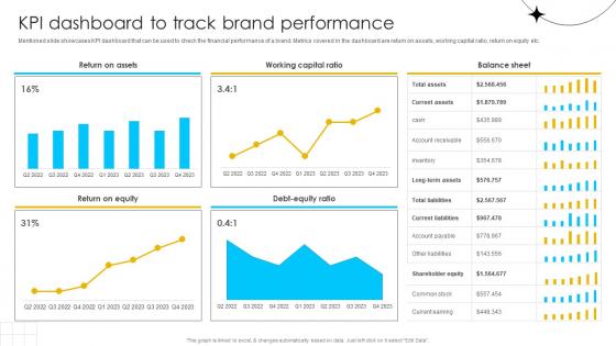 Brand Influence KPI Dashboard To Track Brand Performance Strategy SS V