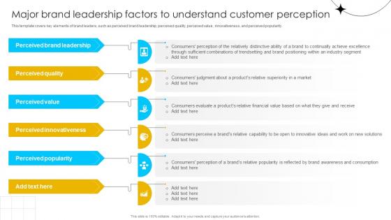 Brand Influence Major Brand Leadership Factors To Understand Customer Strategy SS V Brand Influence Major Brand Leadership Factors To Understand Customer Strategy SS V